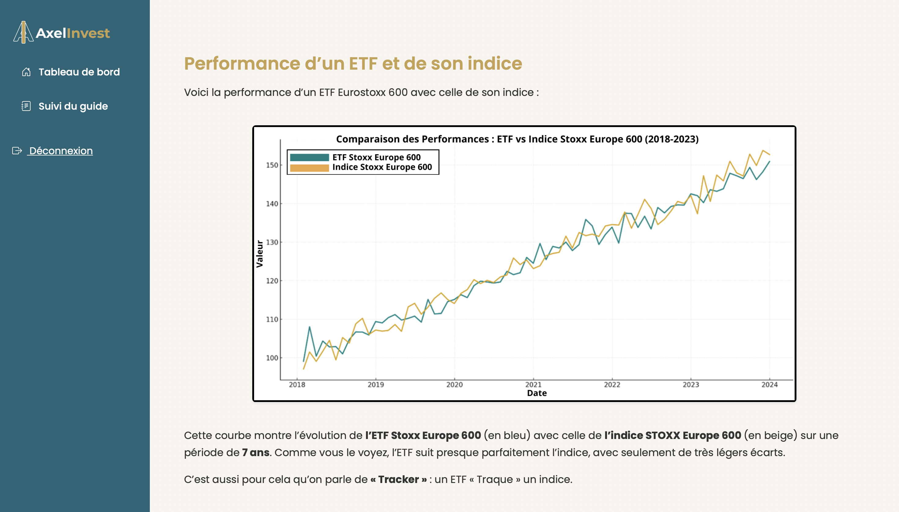 Aperçu visuel du Module 2